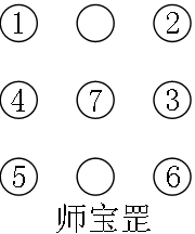 [转]道教道场中的几个罡图