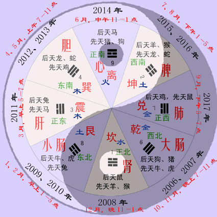 转载：易经天机图，价值十万 - 正博医易执业 - 正博医易执业2